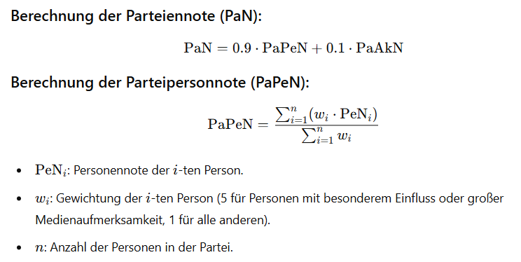 Berechnung der Parteinote
